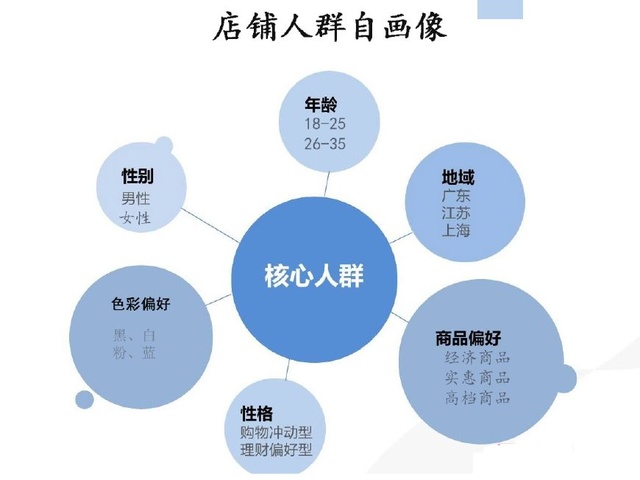 拼多多測(cè)款怎么測(cè)