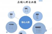 拼多多測款怎么測？前期會遇到什么問題？