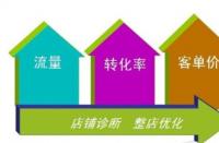 天貓新手賣家怎樣玩轉活動營銷？