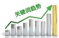 手淘搜索流量的分配規則有哪些？