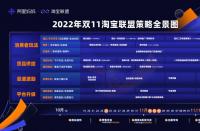 15億補貼、四大升級，get淘寶聯盟雙11全新攻略