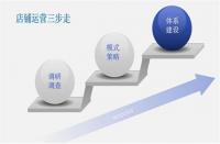 店鋪托管代運營合同范本（精選模板）