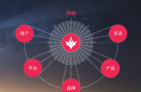 迎接新征程，火蝠電商以數智化探尋營銷新賽道