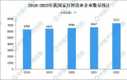 家居市場如何逆襲？淘寶新店突出重圍獲得線上新增量，月銷超23W+