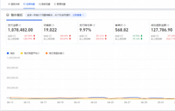 老店新開日銷突破100w+，店鋪躍升行業TOP5，淘寶小店如何俘獲“網癮少年”